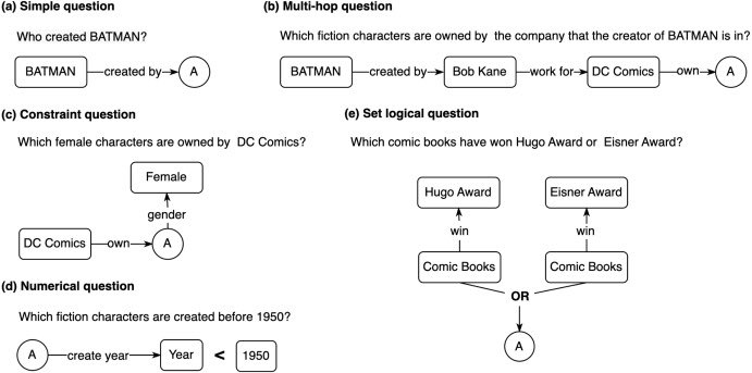 KeAi__AI's tweet image. A survey on complex factual question answering. Click the link below to read this free, open access article from AI Open: #Question_answering #Knowledge_base_question_answering #Text2SQL
sciencedirect.com/science/articl…