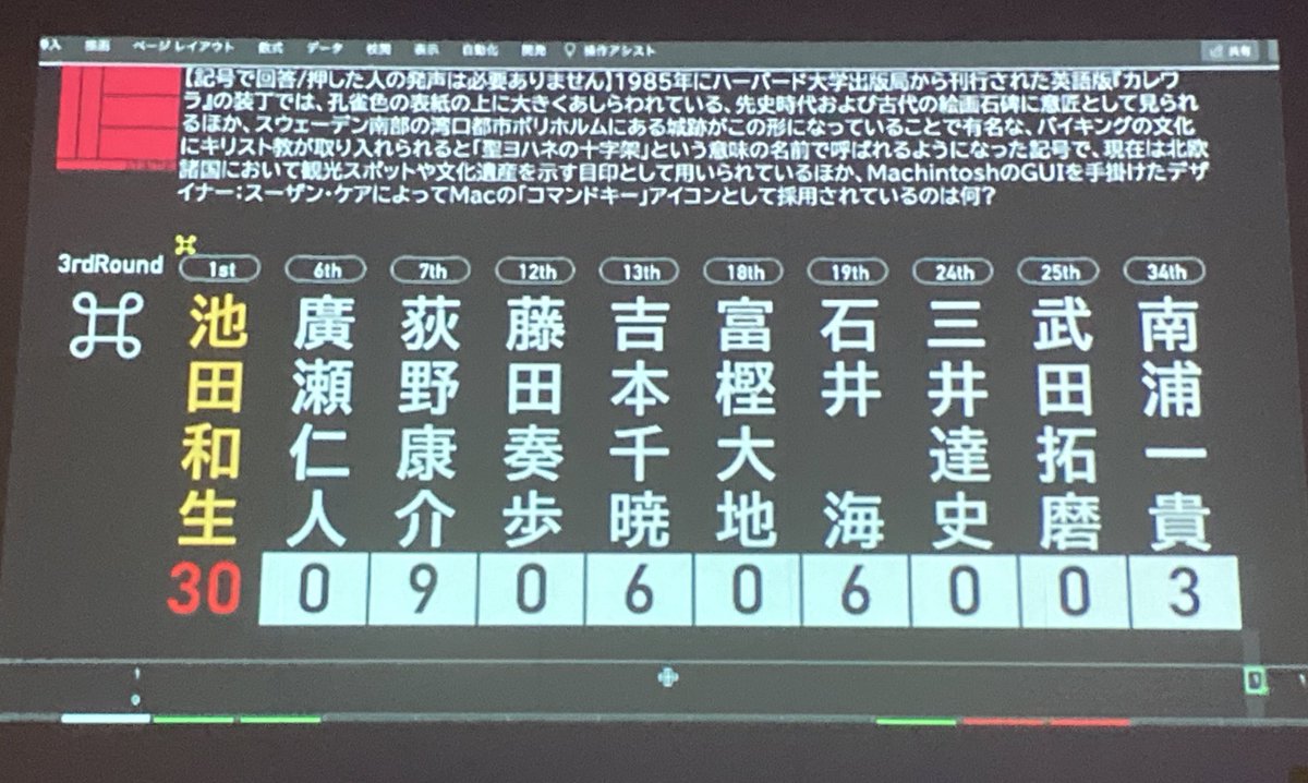 nes2023quiz's tweet photo. #NES2023
【途中経過】
近年のエンストでは珍しい記号を問う問題が出題されました。 https://t.co/N5gbGnIaAN