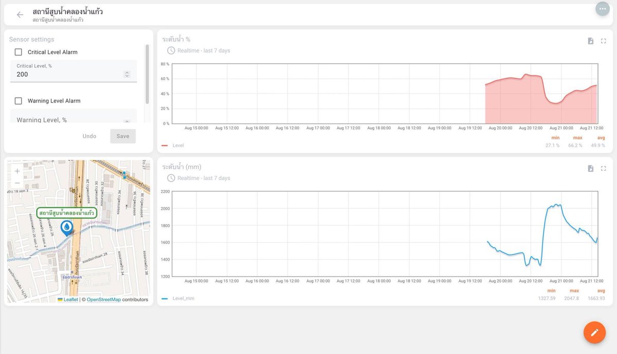 SouthernIoT's tweet photo. Real world Flood Monitor and Warning System project in Bangkok Thailand using Dragino LDDS75 as a Sensor and Helium network via SenseCAP M1 helium hotpots and other hotspot in the area. 

#Bangkok #Thailand #IoT #Helium #LoraWAN #HNT https://t.co/QLlmEz9aKN