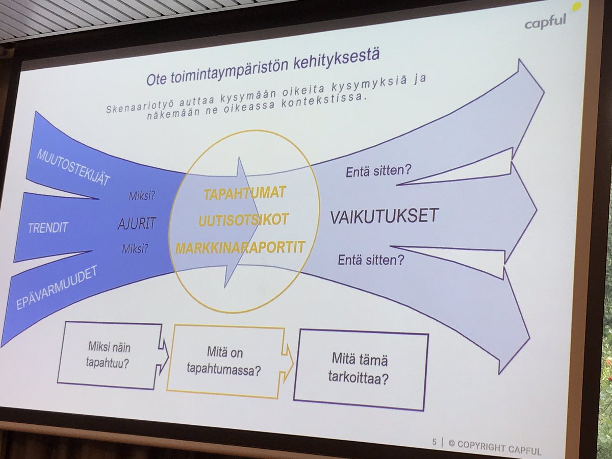 Keski-Suomen toimintaympäristön #skenaario-työpaja käynnistyi <a href="/PeraahoPirjo/">Pirjo Peräaho</a> avaussanoilla. Iltapäivän agendalla #muutostekijät #trendit #epävarmuudet.