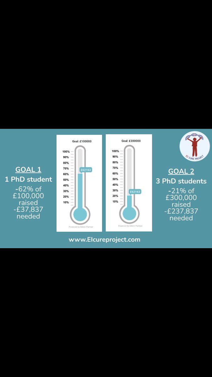 EI_cure_project's tweet image. I’m delighted to introduce our new Flyer 😍

The latest promotion…

Would you like to NAME a PhD Scholarship? ✅

Wouldn’t that be amazing, to become a part of life-changing research! 🥳

#eicureproject #ichthyosis #dermatology #geneediting #raredisease #findacure #notforprofit