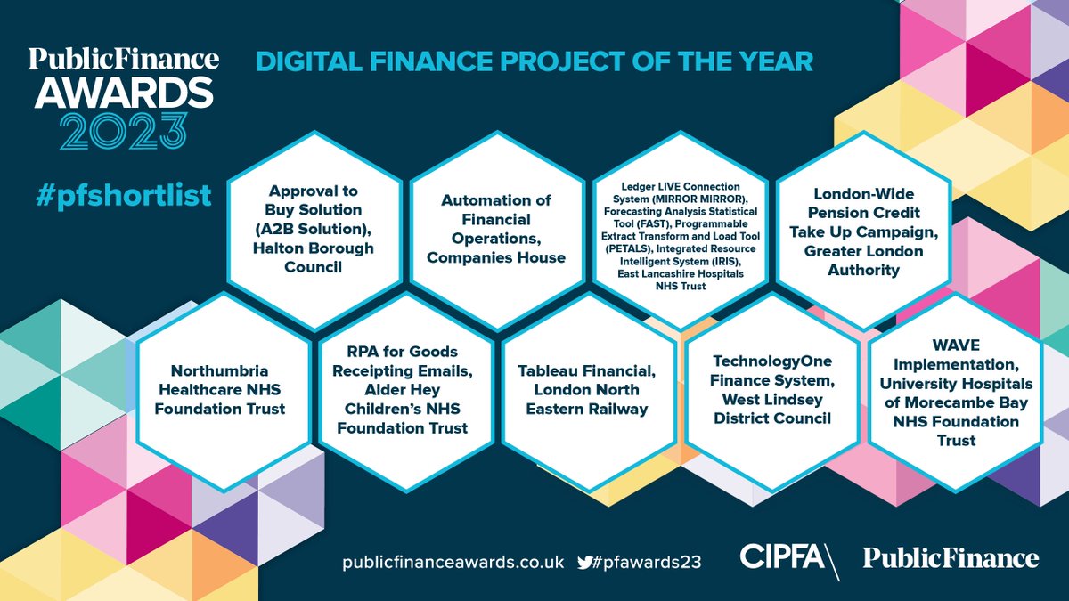 Completing the #pfshortlist for Digital Finance Project of the Year:
TechnologyOne Finance System, West Lindsey District Council <a href="/WestLindseyDC/">West Lindsey DC</a>
WAVE Implementation, University Hospitals of Morecambe Bay NHS Foundation Trust 
#pfawards23 (5/5)