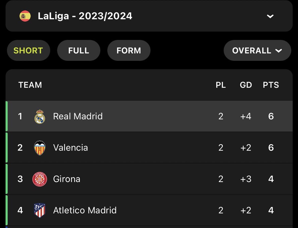 Good morning if you can see your team. <a href="/HelloCulers/">Mansour_fcb💙❤️🇸🇳</a>