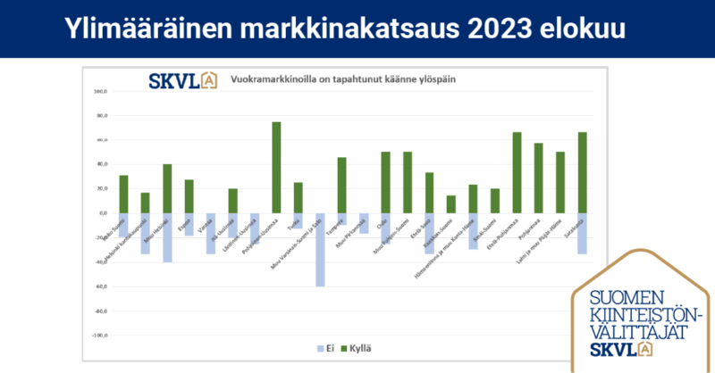 skvl_fi's tweet photo. ”Näyttää siltä, että on palattu normaaliin tahtiin kysynnässä ja opiskelijatkin ovat omalta osaltaan etsimässä kohtuuhintaisia asuntoja.”

Verkostomme 1800 henkilöstä ja 500 toimistosta koostuva asiantuntijaryhmä on valmistellut uuden ennusteen.

#asuntomarkkinat