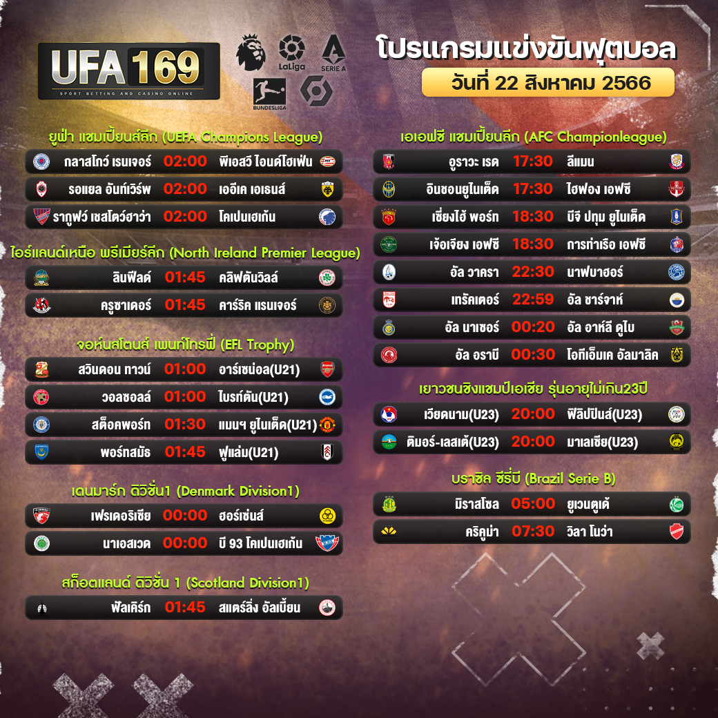 game2023169's tweet photo. ⚽โปรแกรมแข่งฟุตบอล แทงบอลเริ่มต้น 10 บาท
📲สนใจราคาบอล คลิ๊ก https://t.co/QtnU7zTbbP
#โหวตนายกรอบ3 #เศรษฐา #จัดตั้งรัฐบาล #วันนอร์ #ประชุมสภา https://t.co/GCKw4n8l92