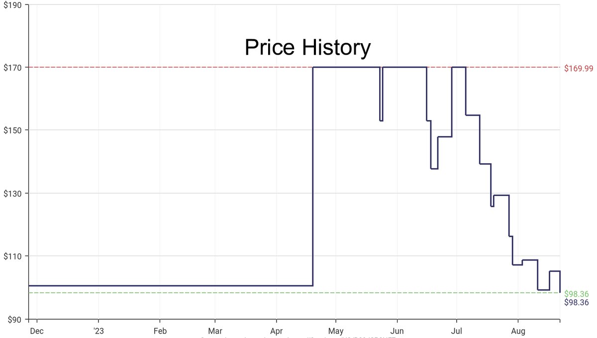 DeepPrice's tweet image. Lowest price on Amazon.com for Free Standing Shoe Racks  from MoNiBloom #dpdLowestPrice #MoNiBloom #FreeStandingShoeRacks
Only $98.36
amazon.com/dp/B09JSP8NF7?…