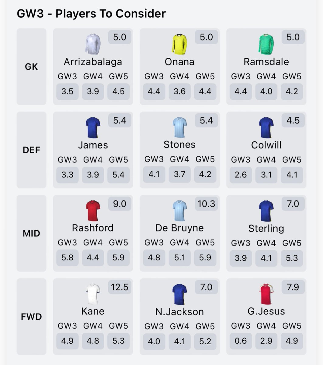 kate30ss's tweet photo. @plan_fpl am I doing something wrong? The tool doesn’t seem to be updating… recommendation don’t reflect transfers or injuries and the predicted points have stayed static since gw1. https://t.co/rizxVMUDKv