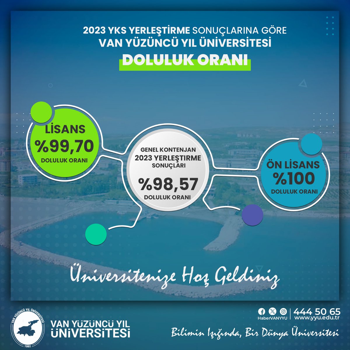 #VanYüzüncüYılÜniversitesi, 41 yıllık bilimsel bilgi birikimi ve kurumsal tecrübesiyle en çok tercih edilen eğitim kurumlarından biri olmaya devam ediyor.

Haberin detayı linkte 👉 yyu.edu.tr/haberler/van-y…

<a href="/hsevli/">Hamdullah Şevli</a> #VanSiziBekliyor #SeninTercihinVanYYÜ #Tercih2023  #VanYYÜ