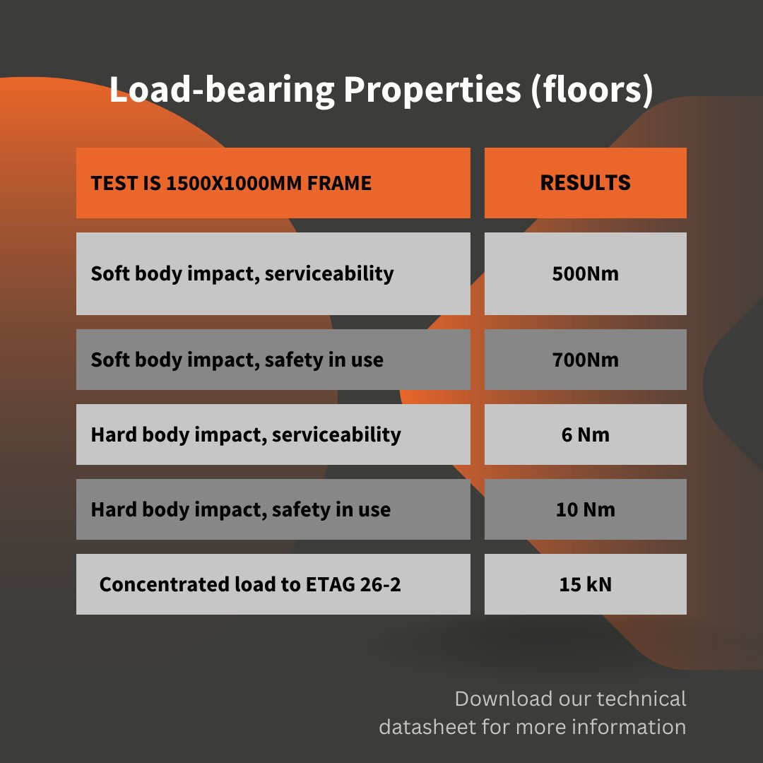 ProtectaFire's tweet photo. When used in floors, EX Mortar offers a high degree of mechanical resistance; where the seal is load-bearing without reinforcement, providing an added layer of confidence in your fire protection strategy.
https://t.co/Acf0zAip6s
#FireRatedMortar #PassiveFireProtection https://t.co/SefTAkksuR