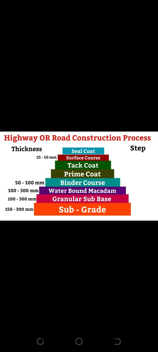 This is the road process for those who don't know this we gonna implement in places without road our country will be Gold as it was 1840 .vote wisely