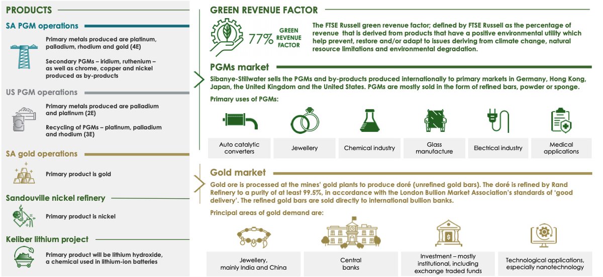 SIBSTILL's tweet photo. Our products are used in various applications, including cleaning the air, industrial uses, medical equipment and future applications in the hydrogen economy #Greenmetals
#responsiblesourcing #ImpactReport2022 #sustainability #ESG
https://t.co/dJR1PbYShx https://t.co/pFMAHoTpto