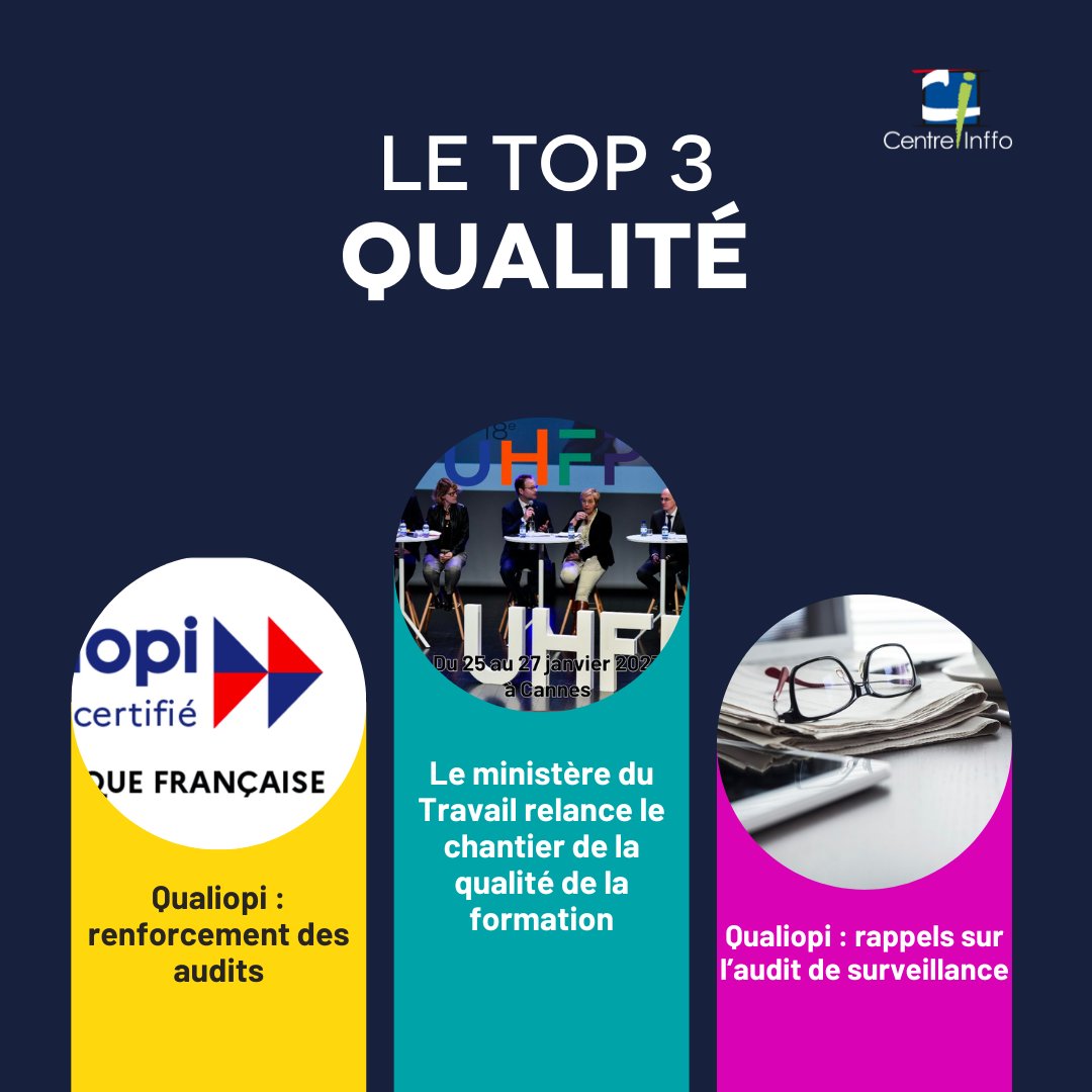 centreinffo's tweet photo. [✔ Actu]  #Qualiopi Retour sur les 3 actus les plus vues sur le site de Centre Inffo 

��Le chantier de la qualité de la formation
https://t.co/7p3WKw46RR

📌 Renforcement des audits
https://t.co/gTyP7pIMbC

📌 Rappels sur l’audit de surveillance
https://t.co/ORMgdBIfvu https://t.co/UfNC5f2Oru