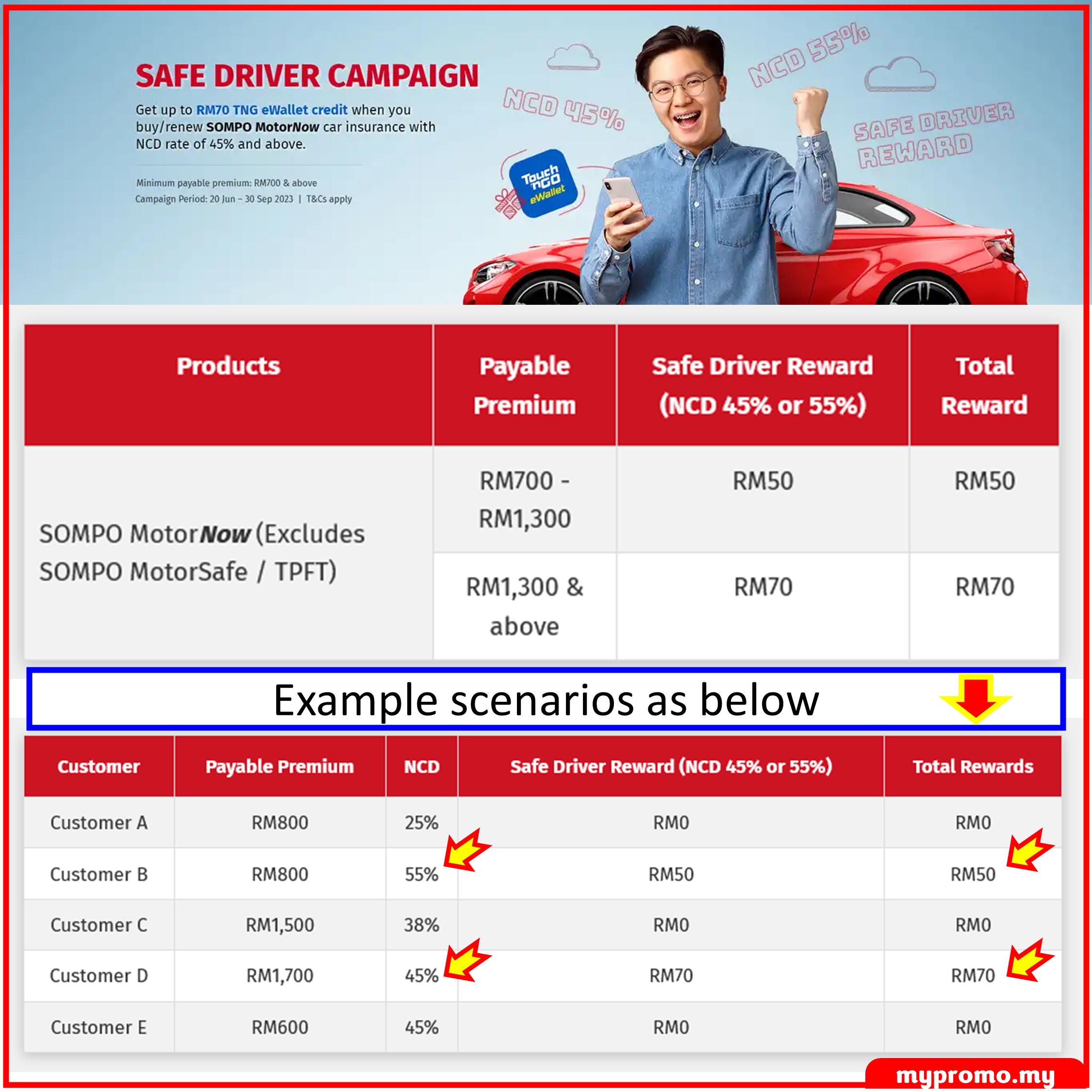 Berjaya Sompo Car Insurance Promotion - Get RM100 Shopee e-Voucher