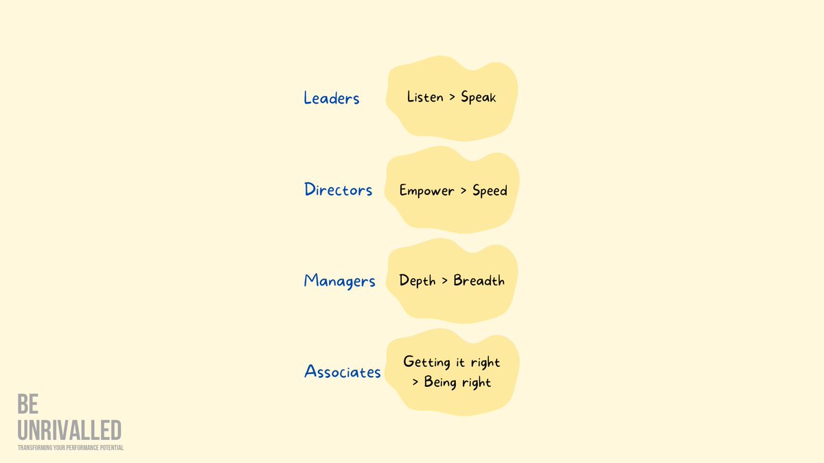 Organisations or teams will have stated or implied levels of control in order to perform optimally in a given context.

This image highlights several typical layers and some current crucial (and subtle) actions of those who are performing best right now.