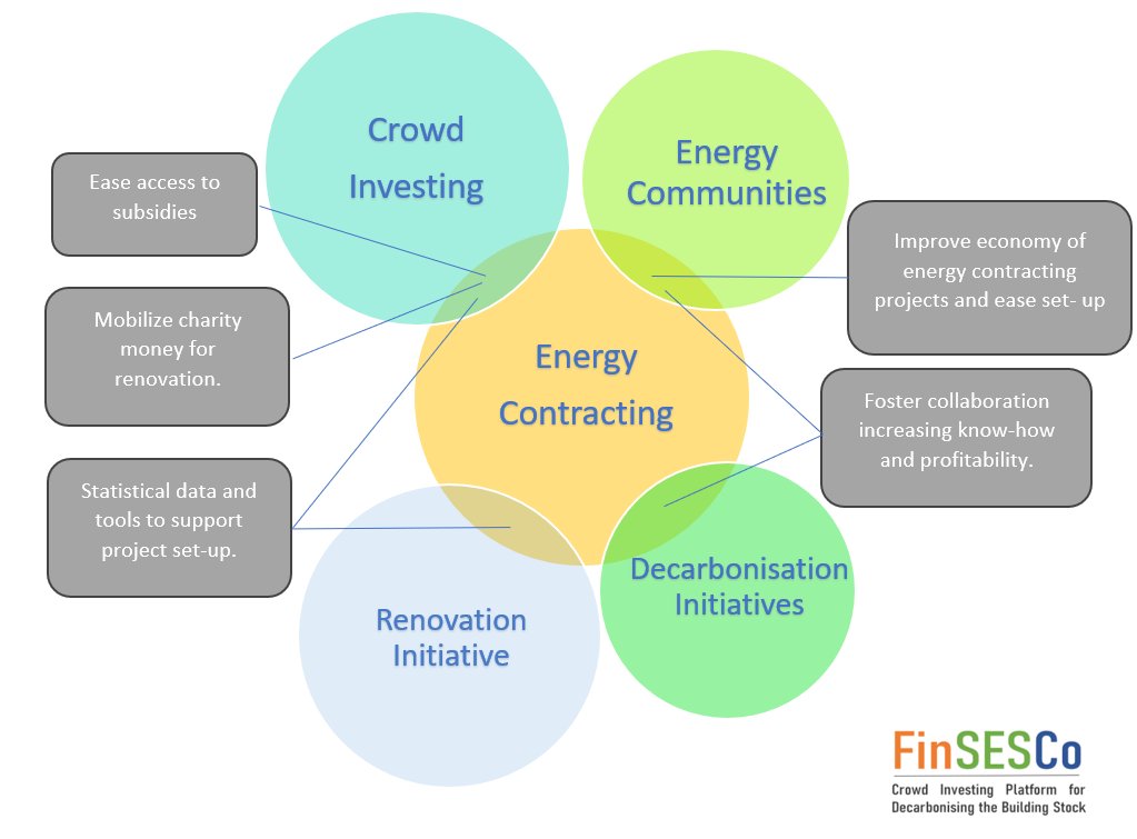 energycontracting.info tweet media