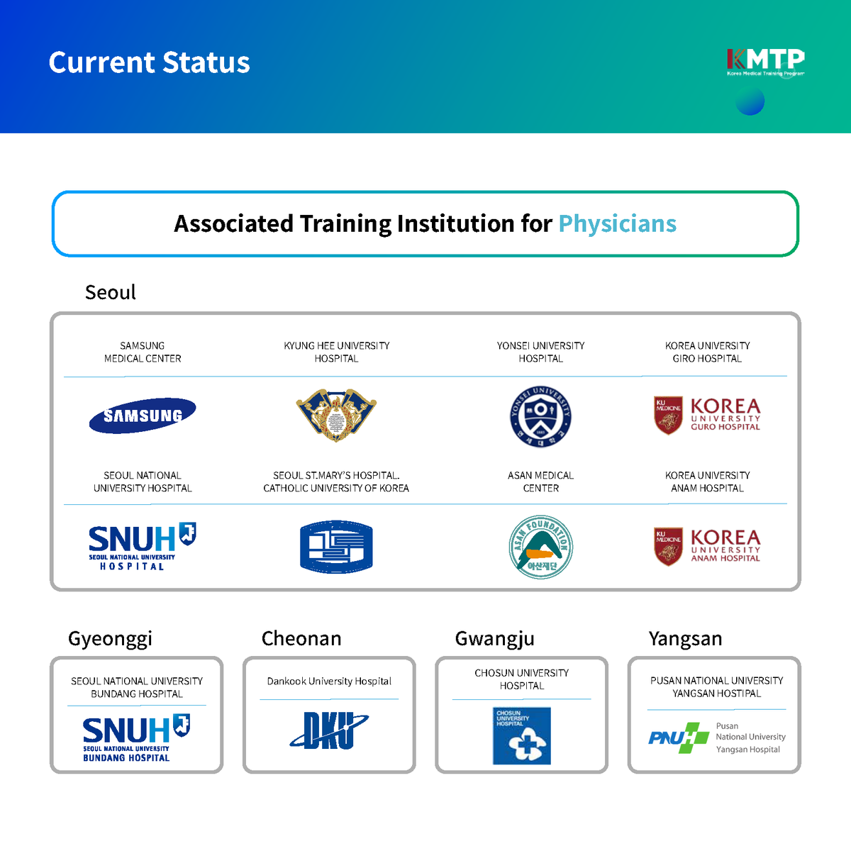 2019KMTP's tweet photo. [KMTP] Introduction of Korea Medical Training Program -  Part 2. https://t.co/gFzuFYDyT6