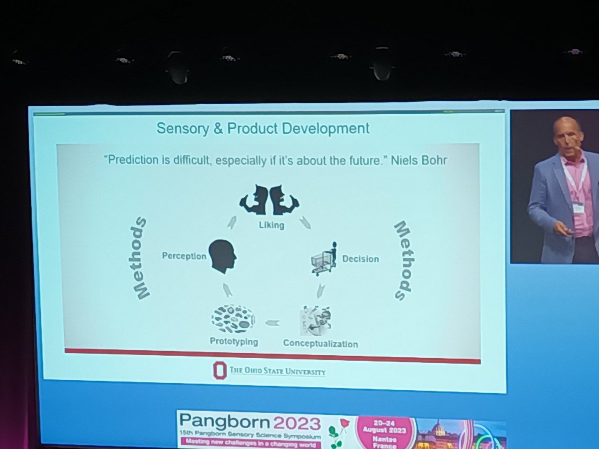 Day 3 of #Pangborn2023 starts with an excellwnt keynote by @CT_Simons on the difficulty of predicting product market success and the importance of engaging, ecologically relevant testing methods. @pangbornsymp #sensoryscience #uxdesign #vr #ar