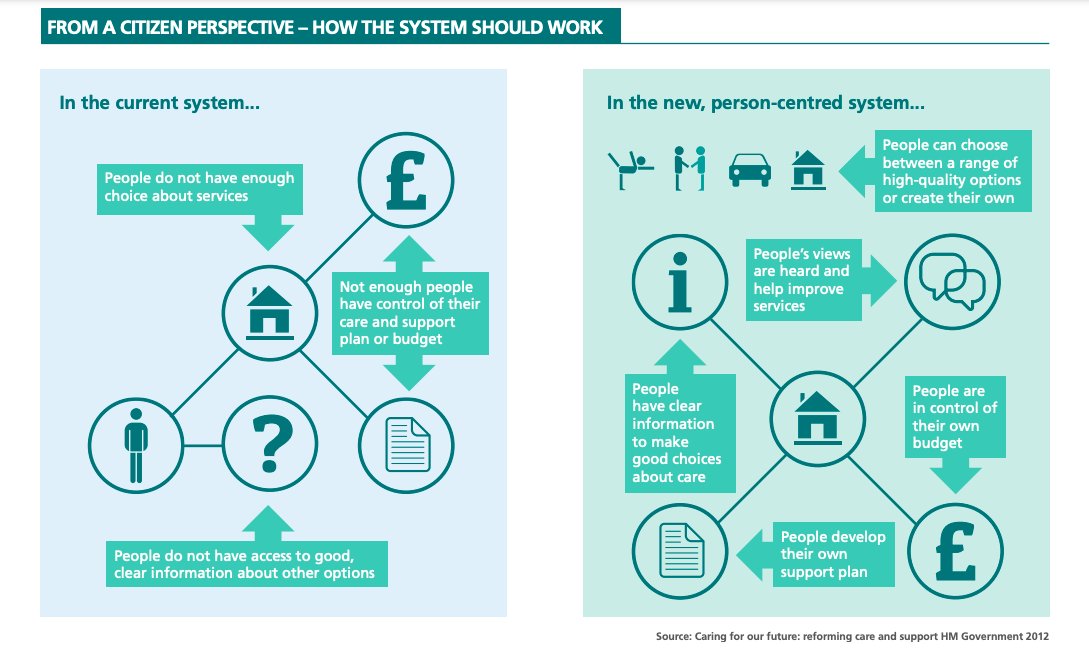 TLAP1's tweet photo. Our website has a space dedicated to sharing knowledge about #DirectPayments and how to make them work better. You'll find plenty of resources, including videos, reports and webinars.

📍https://t.co/dSFCQ8N83Z https://t.co/HAwLKNsJWo