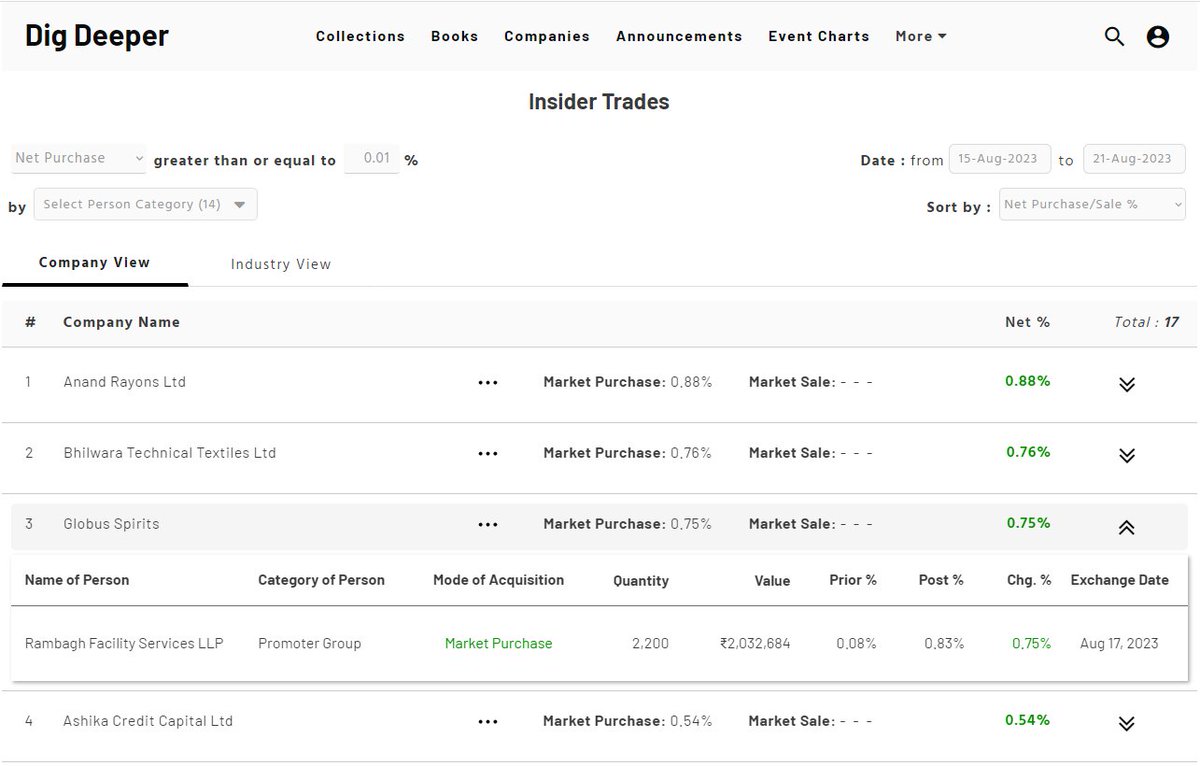 Shankar_19's tweet image. Hey folks👋

&quot;Insider Trades&quot; page on Dig Deeper is back online - digdeeper.one/insider_trades 🔥

will do some optimization stuff this weekend - first need to build this page in @bubble new responsive engine😅 - the current version is too time consuming to make even a small change