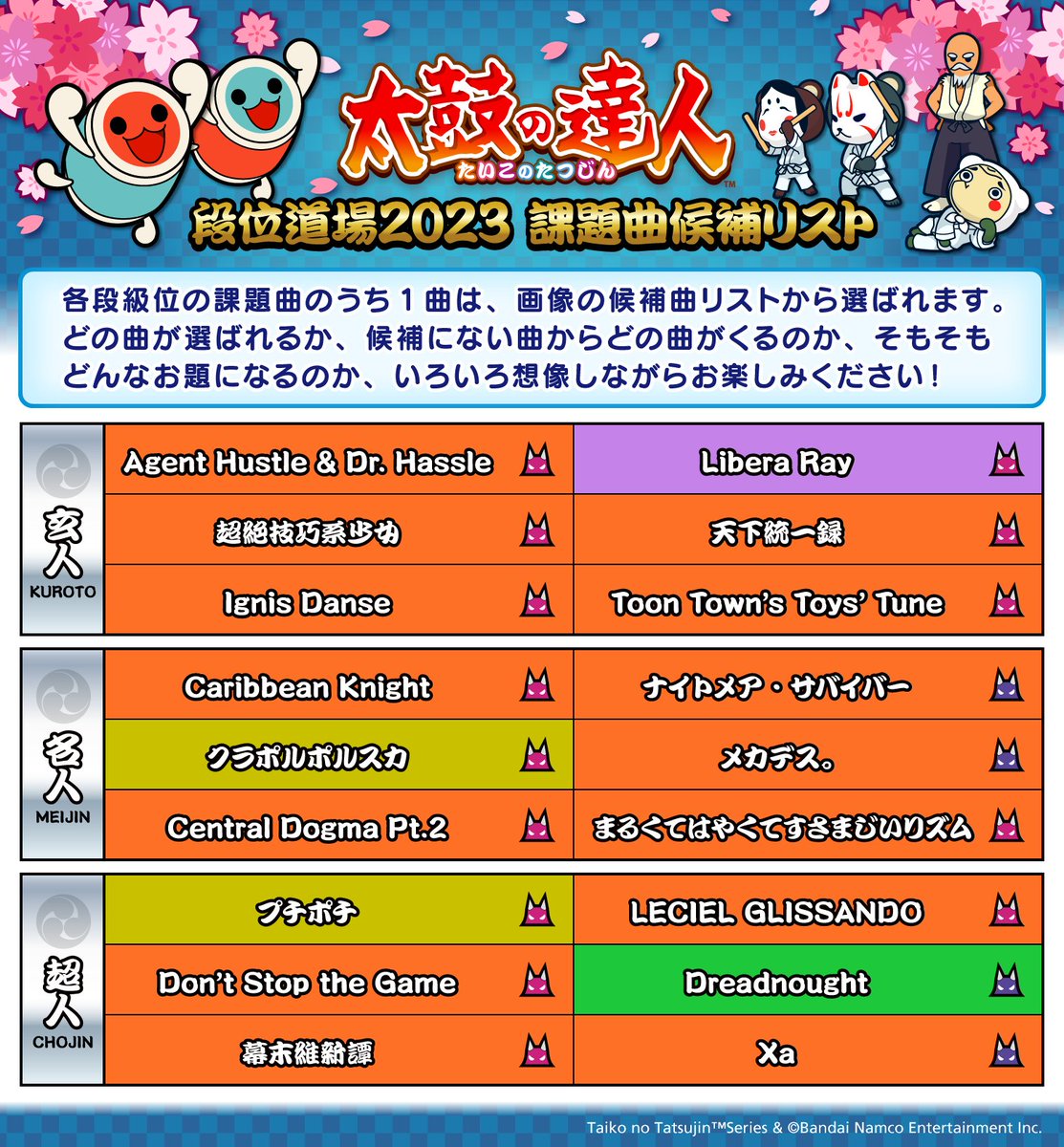 taiko_team's tweet photo. 「 #段位道場2023 (玄人～超人) 」課題曲の”候補曲”を発表するドン！

各段位の課題曲のうち1曲は、画像の候補曲リストから選ばれます。

どの曲が選ばれるか、候補にない曲からどの曲がくるのか、そもそもどんなお題になるのか、いろいろ想像しながらお楽しみください！

#太鼓の達人
#段位道場 https://t.co/S14ss1fqWB