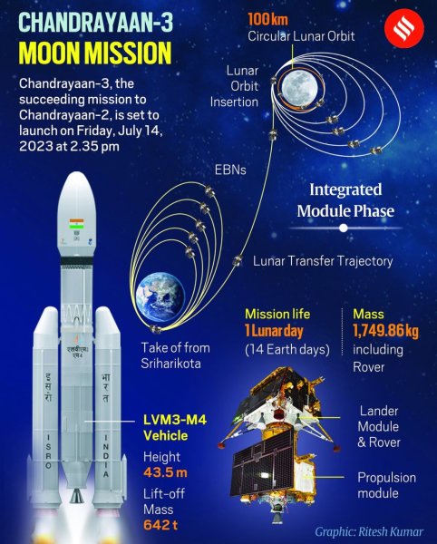Sandeeproy7m's tweet photo. #Chandrayaan3Landing
FINAL COUNTDOWN BEGINS
The indian space research organisation (isro) on sunday said that space enthusiasts across the world can watch the landing of chandrayaan-3 at 6:04 pm on august 23. All eyes on august 23 soft landing on moon. https://t.co/olGxzL9hWy