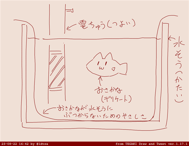 #tegaki_dt 