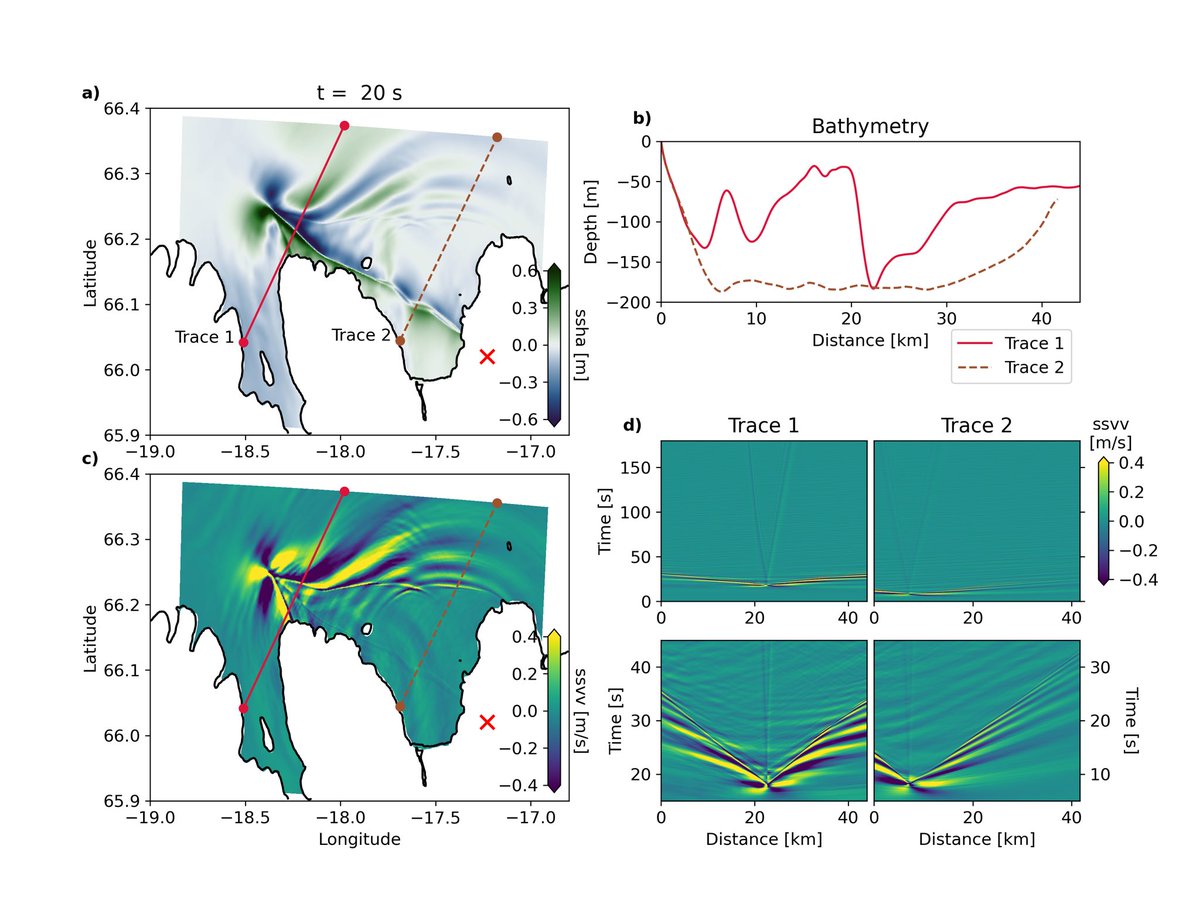 Our preprint with <a href="/InSeismoland/">Dr. Alice-Agnes Gabriel</a> and <a href="/EqEngSeis/">Benedikt Halldórsson</a> is open for discussion.
We investigate the #tsunami potential for the largest strike-slip fault in Iceland <a href="/Vedurstofan/">Veðurstofa Íslands / Icelandic Met Office</a> <a href="/uni_iceland/">University of Iceland</a> 
<a href="/LMU_Muenchen/">Universität München</a> 

Looking forward to receiving comments.