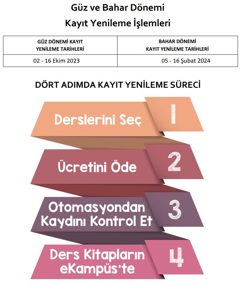 aofduyuru's tweet photo. Mevcut öğrenciler için 2023 - 2024 yılı kayıt yenileme tarihleri:

Anadolu AÖF: 2-16 Ekim
ATA AÖF: 25-29 Eylül
AUZEF: Henüz Açıklanmadı
ANKUZEF: Henüz Açıklanmadı

Kayıt yenileme detayları ilerleyen zamanda paylaşılacaktır.