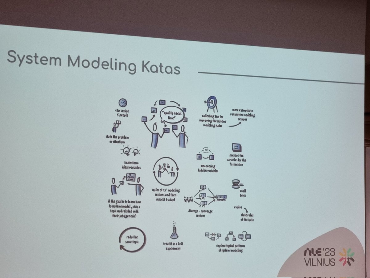 agabrillagues's tweet image. Practice #systemModeling through #kata #alesome23