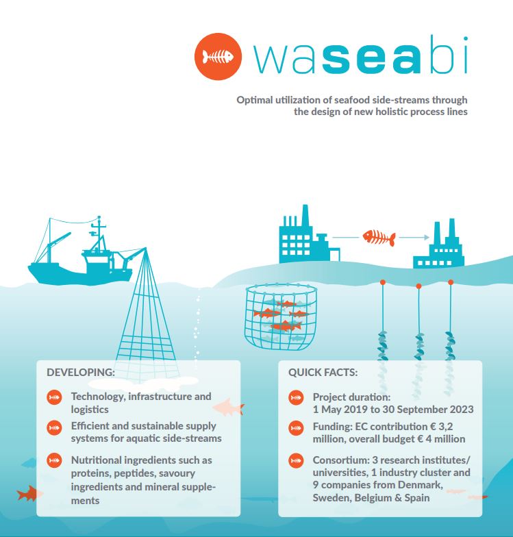 CBE_JU's tweet photo. 🐟 🐚 The CBE JU-funded @WaSeaBi project published a range of #research papers focusing on sidestreams from #aquaculture, #fisheries, and aquatic processing for new products and ingredients.

Explore the #CBEresearch: https://t.co/6X3m8Gi887 https://t.co/IbYL9teo1K