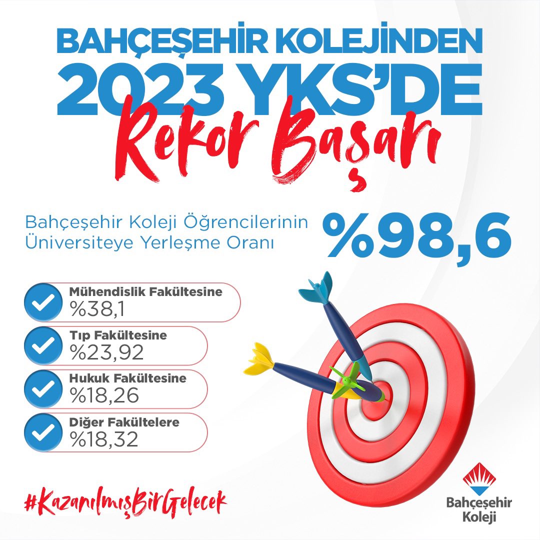 ✨𝐁𝐚𝐡ç𝐞ş𝐞𝐡𝐢𝐫 𝐊𝐨𝐥𝐞𝐣𝐢 Öğ𝐫𝐞𝐧𝐜𝐢𝐥𝐞𝐫𝐢𝐧𝐢𝐧 Ü𝐧𝐢𝐯𝐞𝐫𝐬𝐢𝐭𝐞𝐲𝐞 𝐘𝐞𝐫𝐥𝐞ş𝐦𝐞 𝐎𝐫𝐚𝐧ı %𝟗𝟖,𝟔✨ 

Sevgili öğrencilerimizi tebrik eder, üniversite hayatlarında başarılar dileriz. ❤️💙

#yks2023 
#bahçeşehirkoleji 
#KazanılmışBirGelecek