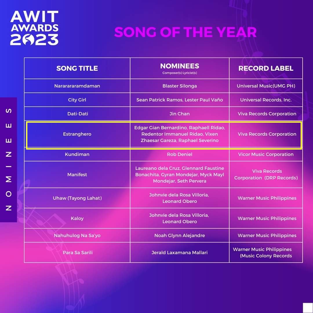 OfficialJoewahs's tweet photo. Estranghero is part of the list of approved entries in two (2) categories and Cup of Joe in one (1) category for the 36th Awit Awards! 

- Song of the Year
- Record of the Year
- Group Recording Artist https://t.co/NMTaQ6FbH5