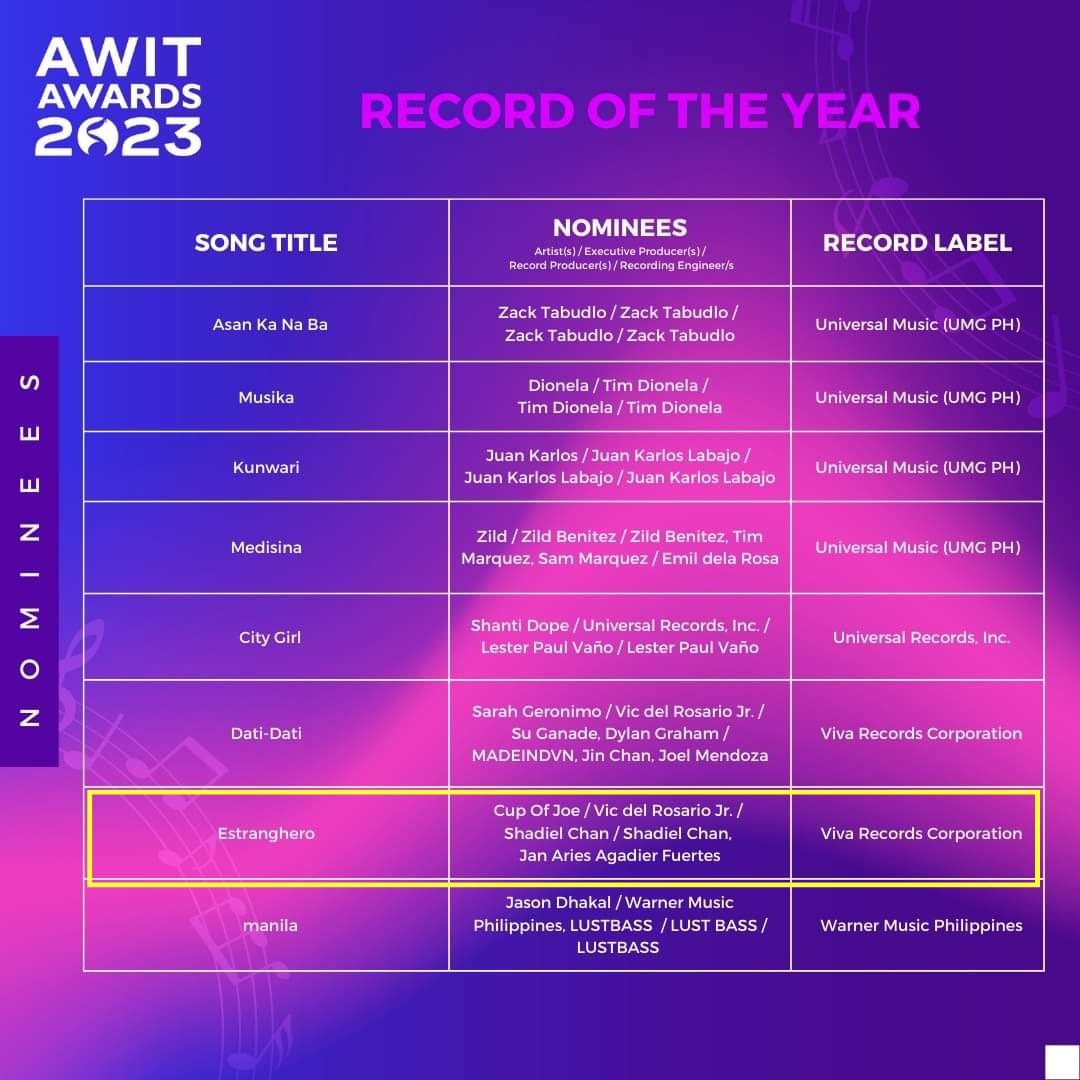 OfficialJoewahs's tweet photo. Estranghero is part of the list of approved entries in two (2) categories and Cup of Joe in one (1) category for the 36th Awit Awards! 

- Song of the Year
- Record of the Year
- Group Recording Artist https://t.co/NMTaQ6FbH5