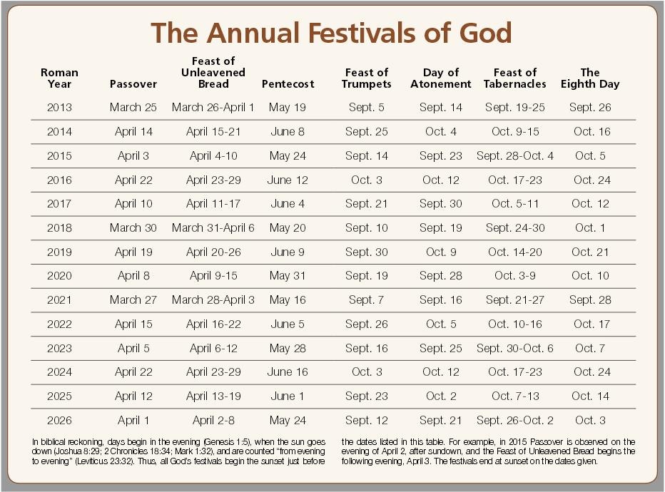 “These are the Lord’s appointed festivals, the sacred assemblies you are to proclaim at their appointed times: ~ Leviticus 23 #ados #Israelites #feastdays #Nigerian #accra #lagos #BlackTwitter