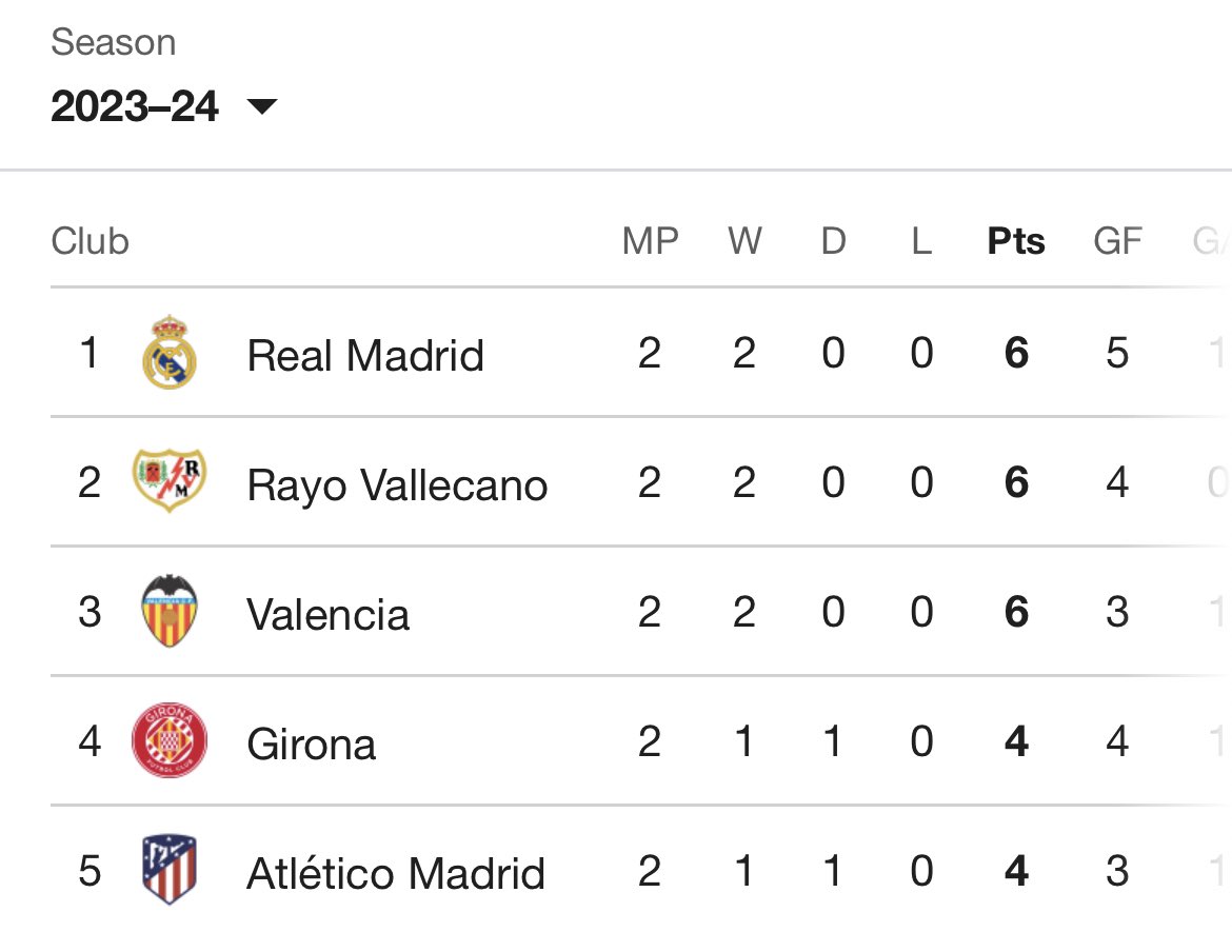 dguzmanlinkedin's tweet photo. Vamos!! 
Segundos ✌️😄
@RayoVallecano https://t.co/7EghYyQF5p