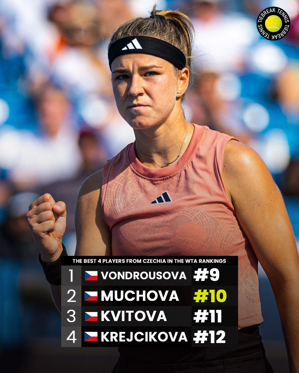 tiebreaktennis_'s tweet photo. 🇨🇿🇨🇿🇨🇿
📸Getty
#tiebreaktennis #wta #czechteam #czechtennis #ceskytenis #muchova #vondrousova #krejcikova #kvitova https://t.co/J2S70UFUAq