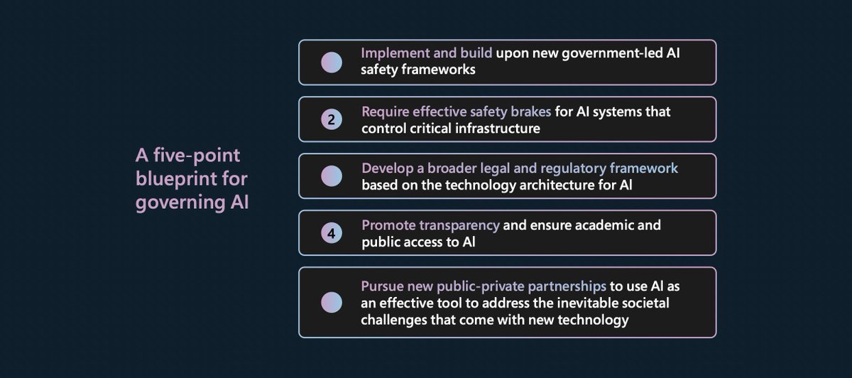 ABCouncil_ng's tweet image. The five-point blueprint for governing AI by @microsoft - John Edakpolo of @MicrosoftAfrica #Bigdata4dev #AIforAfrica query.prod.cms.rt.microsoft.com/cms/api/am/bin…