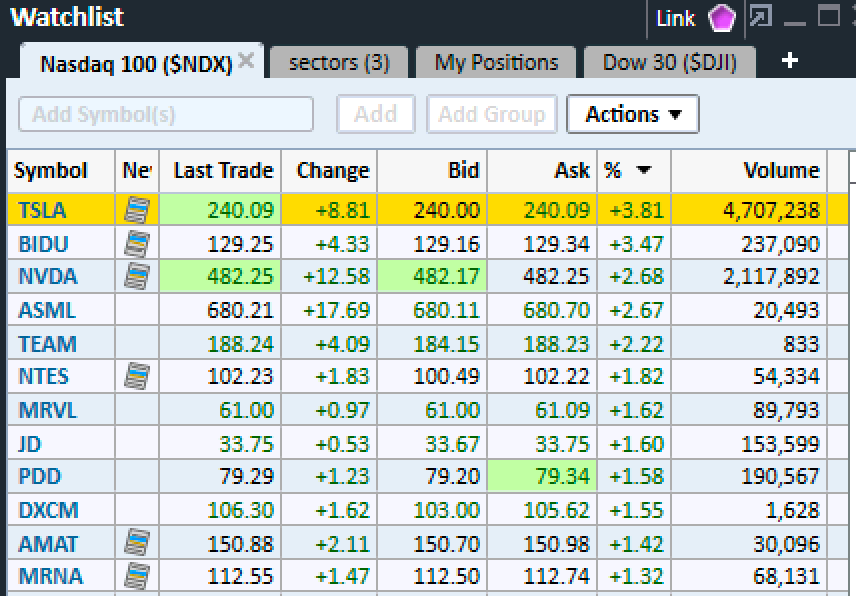 Couzin_Vinny's tweet photo. $QQQ Top 10 - this is the go to list in the trading room for scalps everyday - they usually stay in the top 10 so we buy dips to #VWAP and high #RVOL at the open - "what's on the top 10?"
join us at https://t.co/ERtXjSPkNt https://t.co/YowLjy72Yu