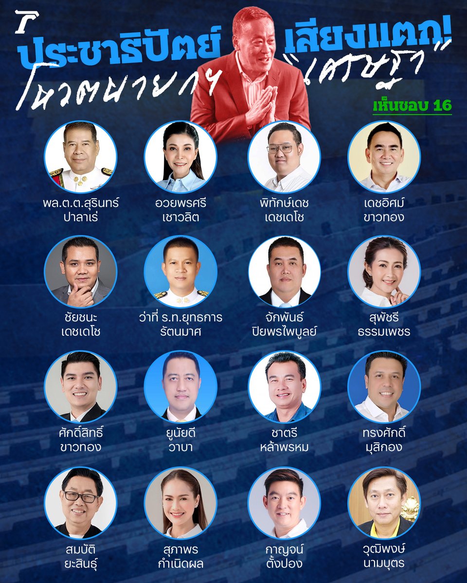 Thairath_News's tweet photo. เผยโฉม 16 ส.ส. #ประชาธิปัตย์ ไม่สนมติพรรค โหวตเห็นชอบให้ เศรษฐา เป็นนายกฯ

#เศรษฐา #เพื่อไทย #นายกคนที่30 #ไทยรัฐออนไลน์ https://t.co/8B3nKvi7rR