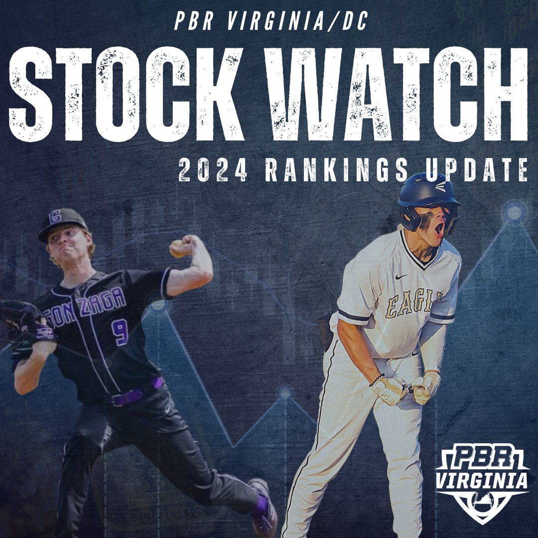 Prep Baseball Virginia/DC (@prepbaseballva) on Twitter photo π 2024 VA/DC Rankings: Stock Watch π
See five well known uncommitted players whose stock is soaring coming out of the summer.
π β‘οΈ loom.ly/hXTEBds
<a href="/BCPBaseball/">Benedictine Baseball</a> <a href="/statesmenbsbll/">GCM Baseball</a> <a href="/FHSEAGLES1/">Mark Wrighte</a>
#PBRIsThere π 2024 VA/DC Rankings: Stock Watch π
See five well known uncommitted players whose stock is soaring coming out of the summer.
π β‘οΈ loom.ly/hXTEBds
<a href="/BCPBaseball/">Benedictine Baseball</a> <a href="/statesmenbsbll/">GCM Baseball</a> <a href="/FHSEAGLES1/">Mark Wrighte</a>
#PBRIsThere