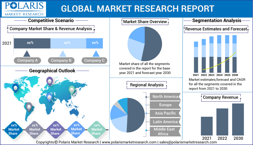 The global delivery drone market size is expected to reach USD 494.5 million by 2026 according to a new study by Polaris Market Research.
Get Sample Report: tinyurl.com/33vmnw7m
#deliverydronemarket #deliverydrone