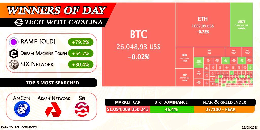 Tech With Catalina tweet media