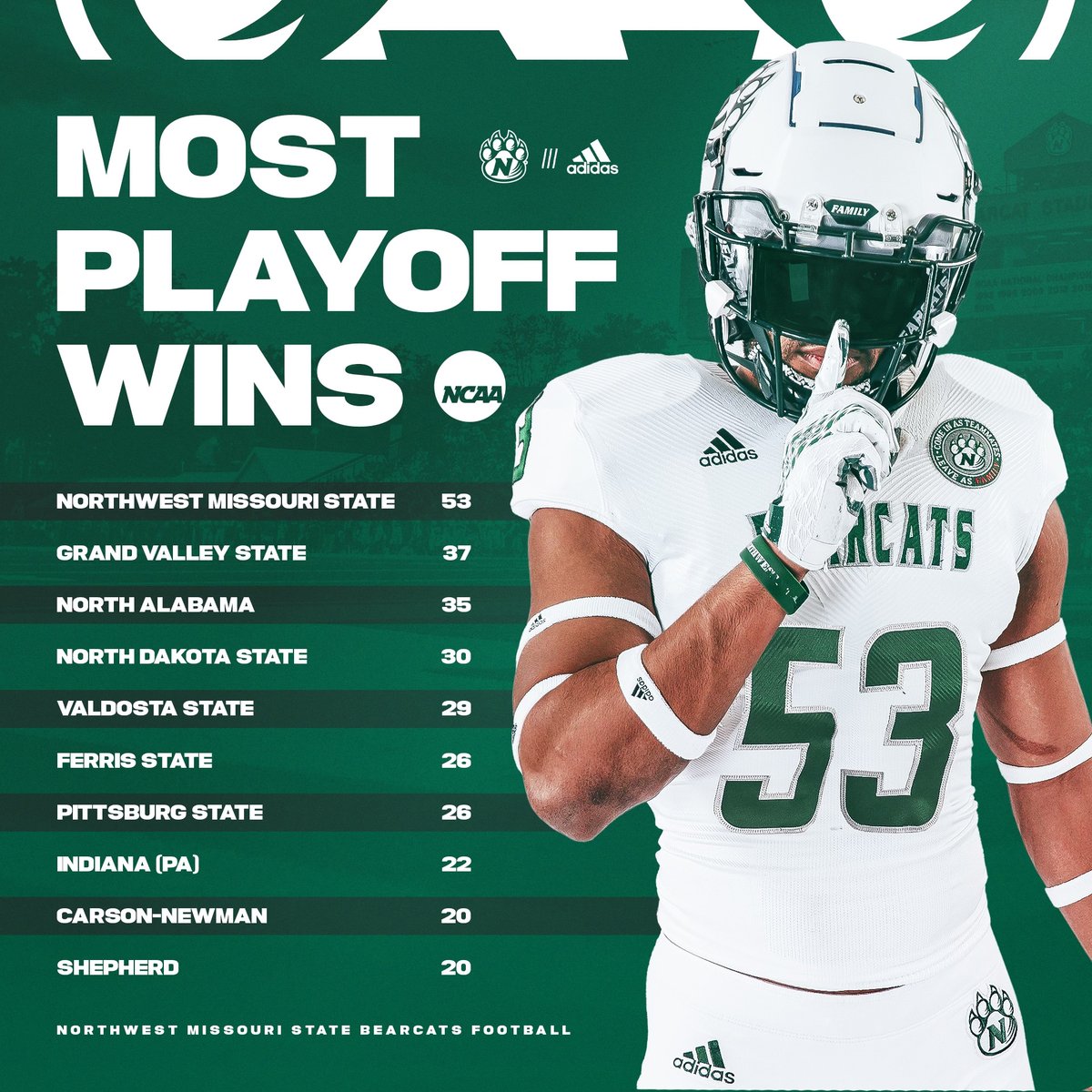 Northwest Athletics tweet media