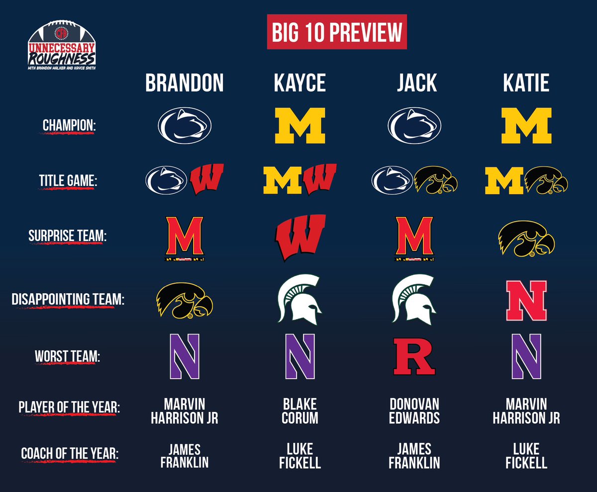 Unnecessary Roughness tweet media