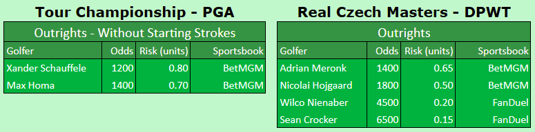 ⛳️ #FedExCup Championship &amp; Czech Masters outrights⤵️

Tour Championship picks are without starting strokes!

The last month has been littered with runner-ups and top 5s. Time for one last outright winner of the 22-23 season. BOL if tailing!🏌️‍♂️

<a href="/LegacySports101/">Legacy Sports Consultants</a> Discord info below