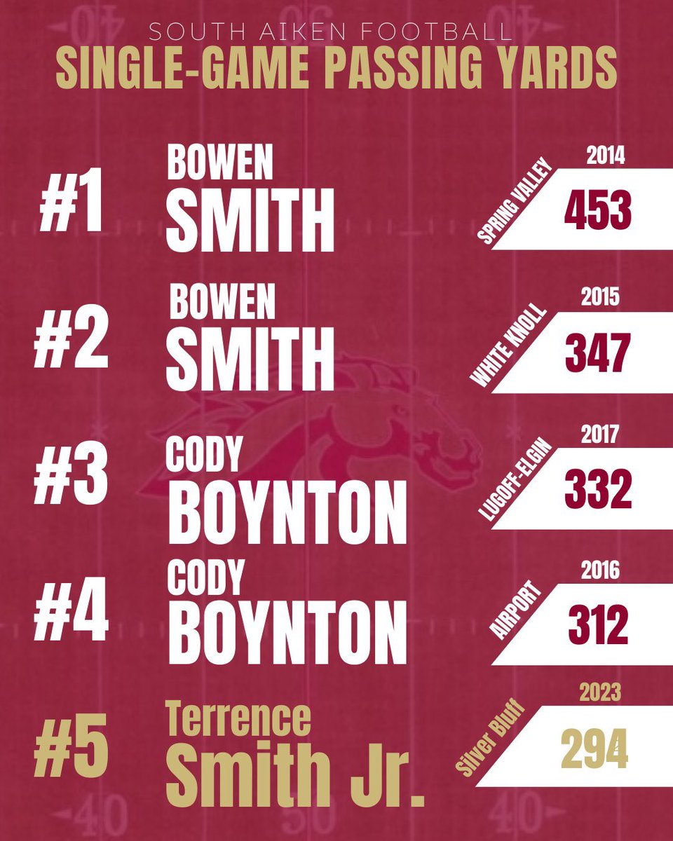 South Aiken Football Recruits tweet media