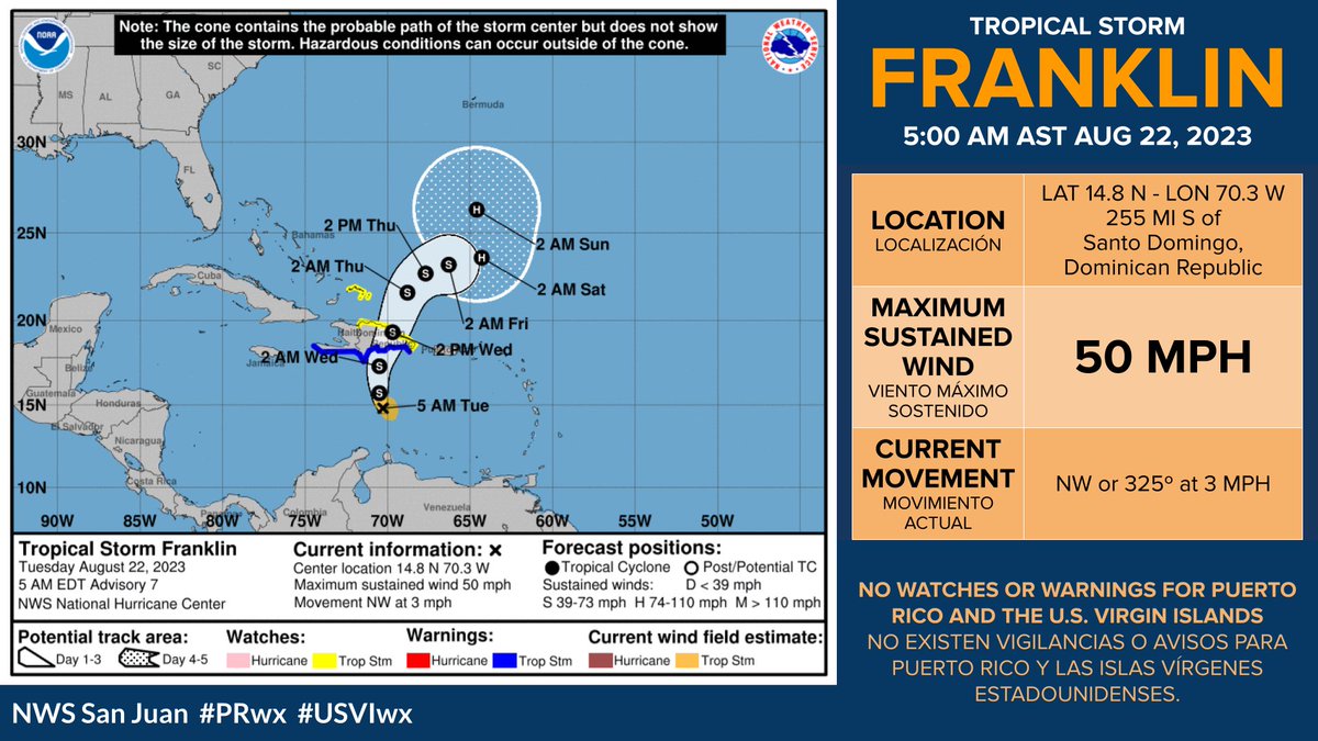 NWSSanJuan's tweet photo. 5 AM AST Aug 22 - 
Bulletin | Boletín: Tropical Storm | Tormenta Tropical #Franklin. 
Franklin still slowly drifting with no change in intensity | Franklin todavía desplazándose lentamente sin cambio en la intensidad.

#PRwx #USVIwx 

https://t.co/aXghOT6QGi https://t.co/XuE6aspJqN