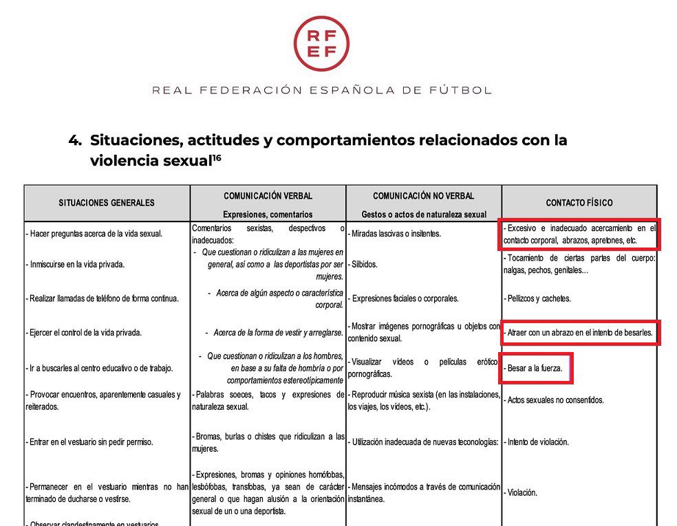 DraLauraRedondo's tweet photo. Para quienes niegan que sea violencia sexual la propia Real Federación Española de Fútbol @rfef expone como tal besar en la boca, atraer con los brazos a las jugadoras con los brazos y exceso de acercamiento. Es una agresión lo de Rubiales. Debe dimitir, no pedir falsos perdones. https://t.co/Ynah1vU779