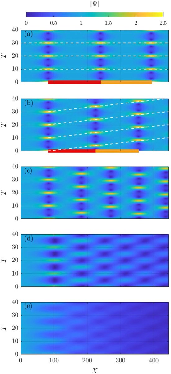 AlbeSquared's tweet photo. 🚨📰In our latest paper we study Modulational Instability with frequency dependent dissipation📰🚨

Great collaboration with @Em00072 @ueamaths 🇬🇧and @DrAminChabchoub 🇯🇵🇦🇺on @SciReports 

https://t.co/YOvVy7NJL7 https://t.co/G4VNGHj4Rl