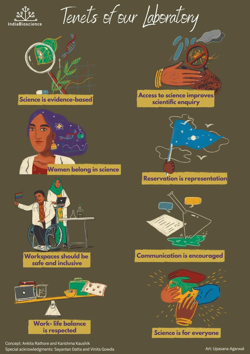 IndiaBioscience's tweet photo. #DEI in science is a journey, not a destination. 🚀 

To celebrate the uniqueness of DEI in India's scientific landscape, we present to you this poster by @IndiaBioscience. 

Want to display this DEI poster in your lab? 🧪👇 

#DEIIndiaScience 

(1/4) https://t.co/SmI2uc7rzz